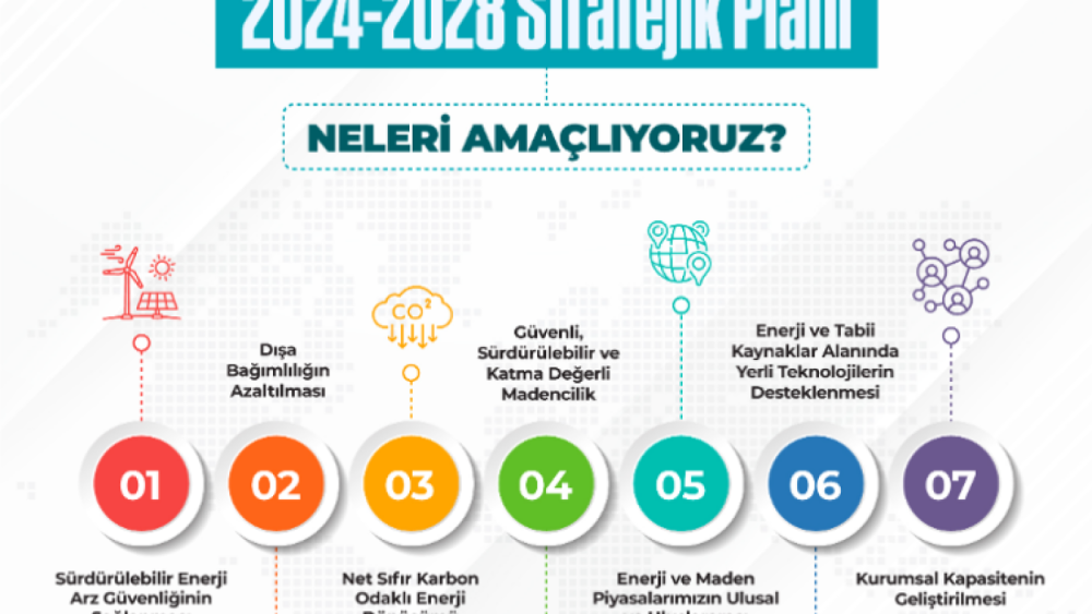 Enerji Sektörünün 2028 Hedefleri Açıklandı